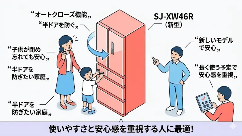 SJ-XW46Rが向いている人