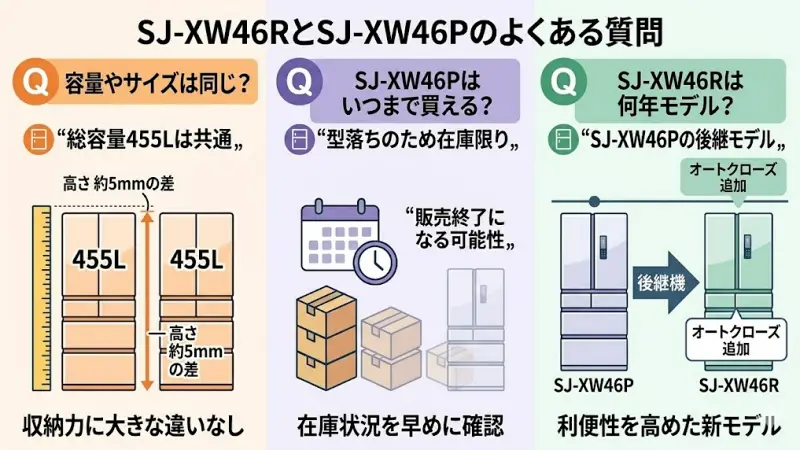 SJ-XW46RとSJ-XW46Pのよくある質問
