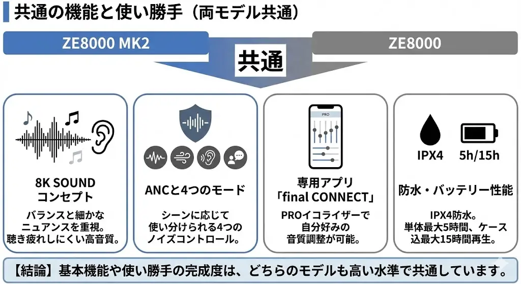 ZE8000 MK2とZE8000は、世代や細かな改良点こそ異なりますが、基本となる機能や使い勝手は共通しています。ここでは、どちらを選んでも変わらないポイントを確認しておきましょう。