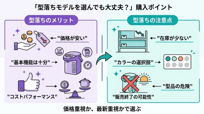 PIM-H220とPIM-G220も同じシリーズのため、日常的な使い方では大きな差を感じにくいと言われています。