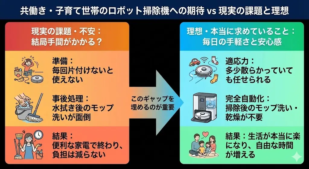 共働き・子育て世帯がロボット掃除機に求める条件とは？