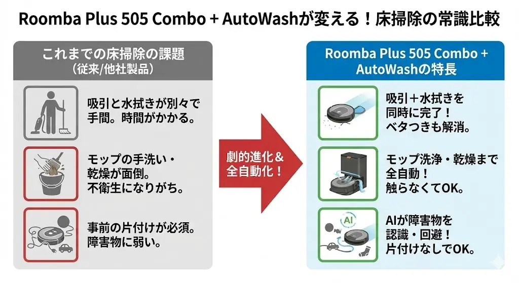Roomba Plus 505 Comboとは？特徴をわかりやすく解説