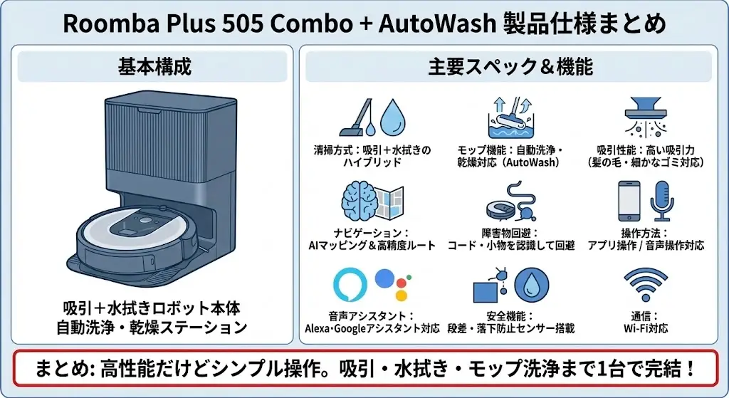 Roomba Plus 505 Combo + AutoWash充電ステーションは、多機能ながらも日常使いしやすい設計が特徴です。 ここでは、購入前に確認しておきたい主な仕様をまとめました。