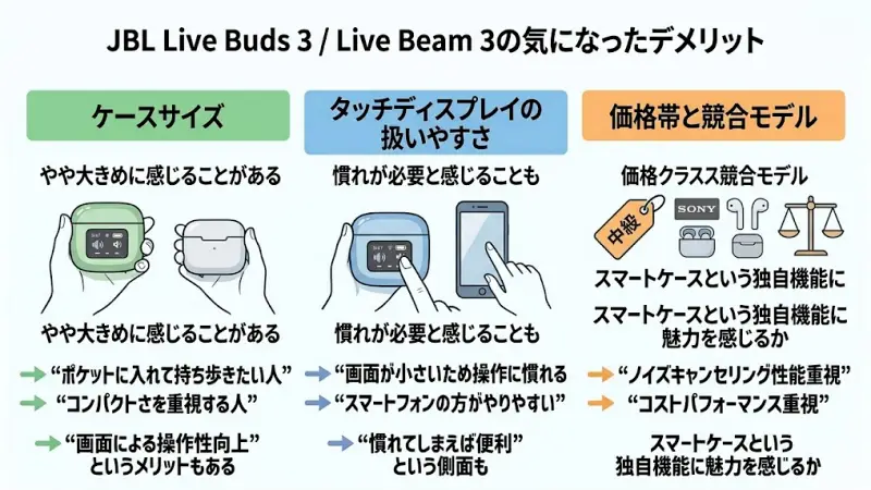 JBL Live Buds 3 / Live Beam 3は機能の多いワイヤレスイヤホンですが、どんな製品にも気になるポイントはあります。