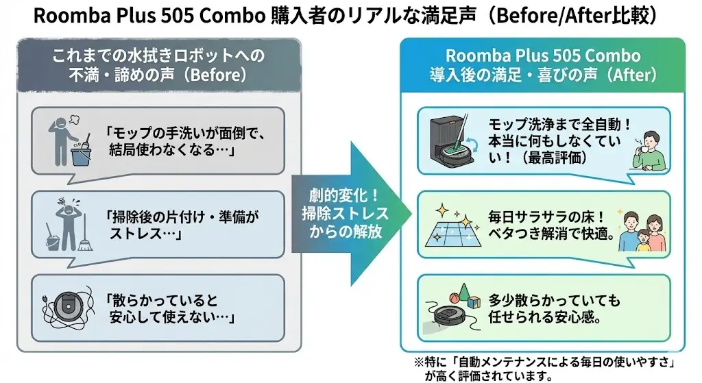 Roomba Plus 505 Combo + AutoWash充電ステーションは、価格帯こそ高めですが、実際の購入者からは「手間が減った」「掃除のストレスがなくなった」という声が多く見られます。
