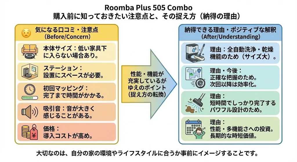 Roomba Plus 505 Combo + AutoWash充電ステーションは高評価が多い一方で、いくつか気になる点を挙げる声もあります。