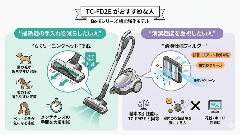 TC-FD2Eがおすすめな人