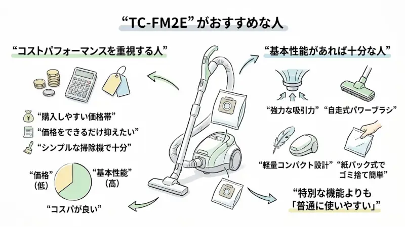 TC-FM2Eがおすすめな人