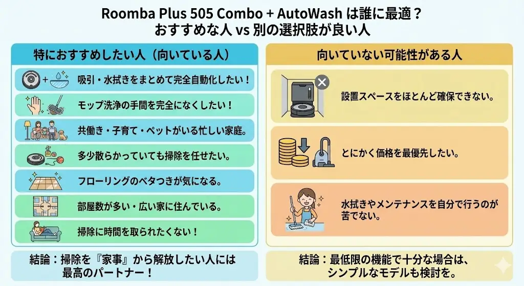Roomba Plus 505 Combo + AutoWash充電ステーションは非常に高機能なロボット掃除機ですが、すべての人にベストとは限りません。