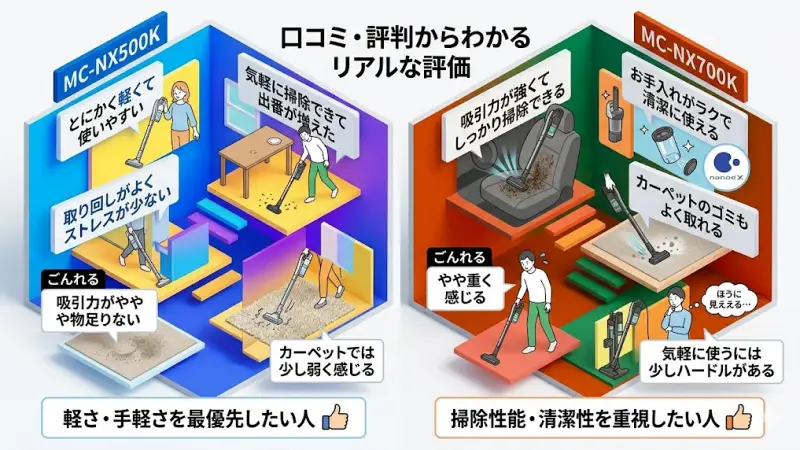 MC-NX500Kの良い口コミ