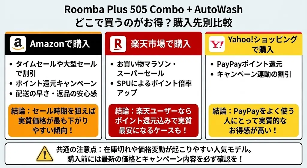 高機能で価格帯も高めなRoomba Plus 505 Combo + AutoWash充電ステーションだからこそ、 「本当に自分の家に合うか試してから決めたい」と感じる方も多いはずです。