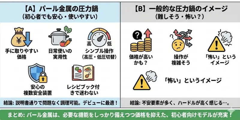 パール金属の圧力鍋とは?