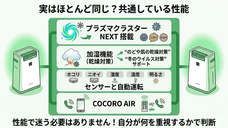プラズマクラスターNEXT搭載