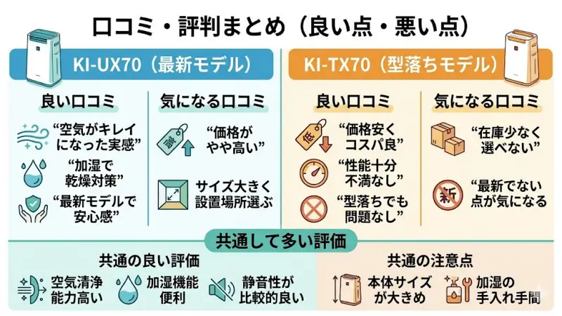 KI-UX70の口コミ