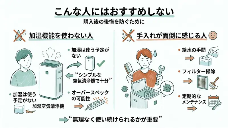 この2機種は「加湿空気清浄機」のため、加湿機能が大きな特徴です。

そのため、

加湿は使う予定がない
シンプルな空気清浄機で十分