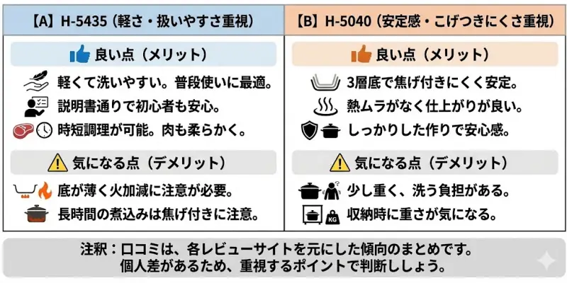 H-5435とH-5040の口コミ・評判