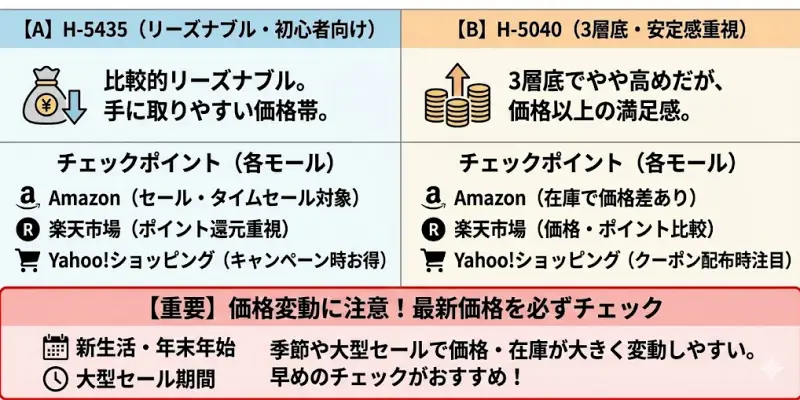 H-5435とH-5040の最安値情報・価格チェック
