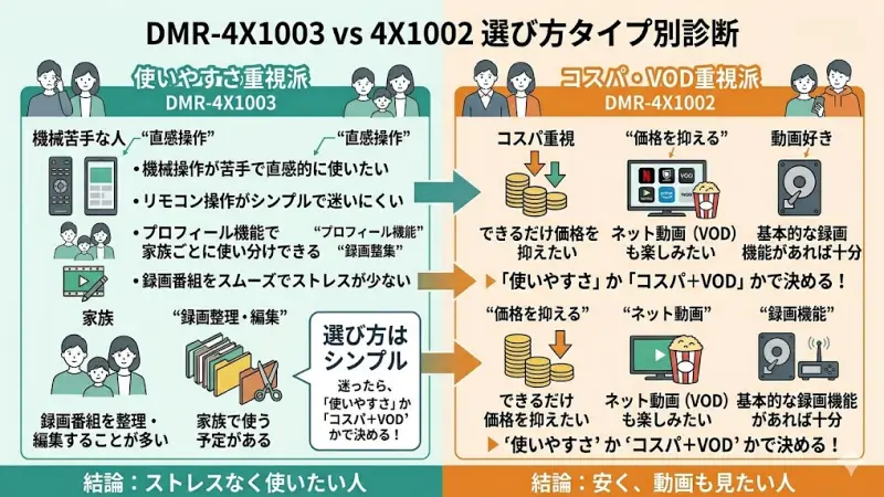 4X1003が向いている人