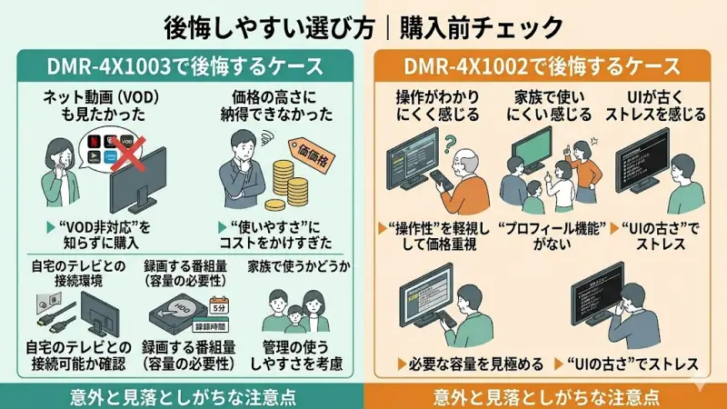 4X1003で後悔するケース