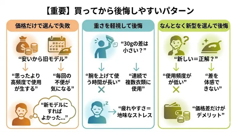 衣類スチーマーは長く使う家電だからこそ、
選び方を間違えると「地味なストレス」が積み重なりやすいです。