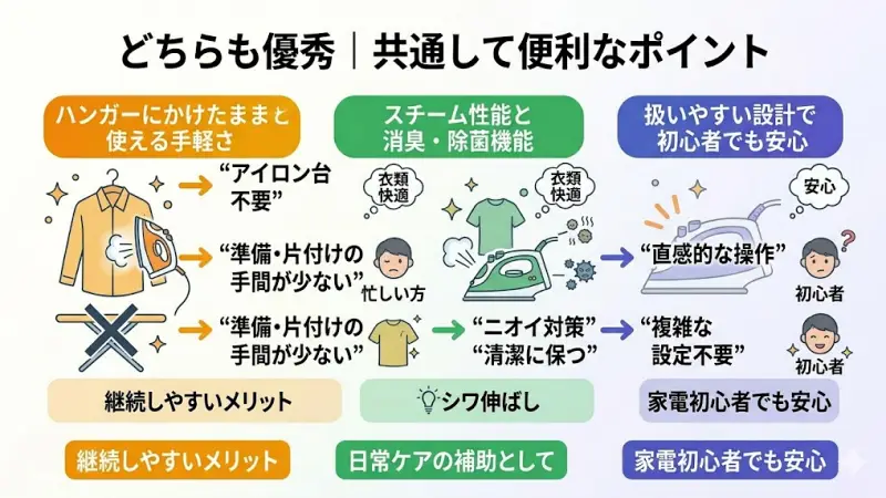 衣類スチーマーの大きな魅力は、アイロン台を使わずにケアできる点です。