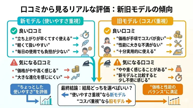 実際に使っている人の声を確認することで、
カタログでは分からない使用感や注意点が見えてきます。