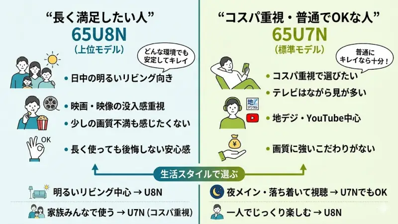 65U8Nを選ぶべき人