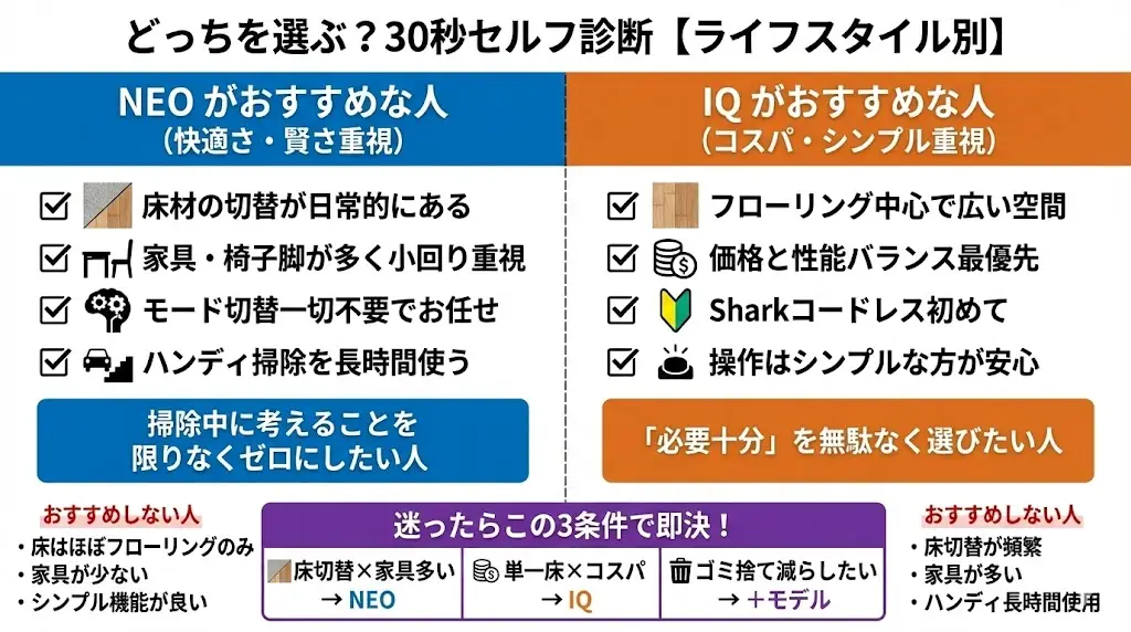 EVOPOWER SYSTEM NEO をおすすめする人