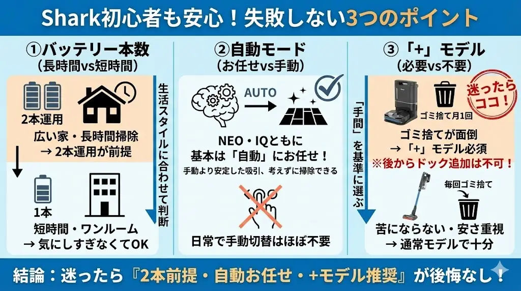 Sharkコードレス掃除機が初めてでも失敗しないポイント