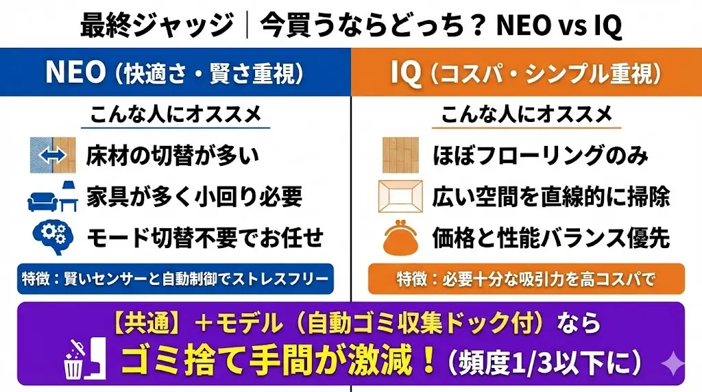 ここまで、NEOとIQについて、 スペック・体感差・口コミ・価格のすべてを見てきました。 結論として、 「どちらが上か」ではなく、「どちらがあなたに合うか」で選ぶのが正解です。