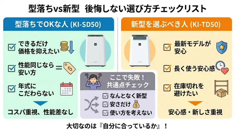次のような方は、KI-SD50（型落ちモデル）を選んでOKです。
できるだけ価格を抑えたい
性能差がないなら安い方がいい
型番や年式にこだわらない