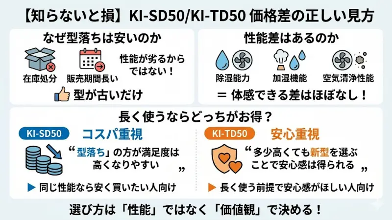 【知らないと損】価格差の正しい見方