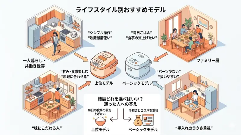 「自分がどのタイプに近いか」で考えると、迷いが一気に減ります。