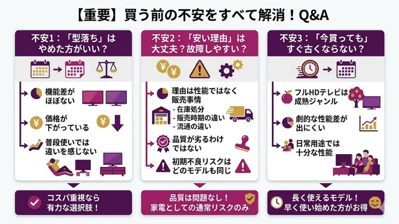 型落ちテレビはやめた方がいい？