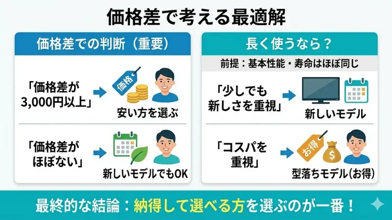 長く使うならどちらが得？