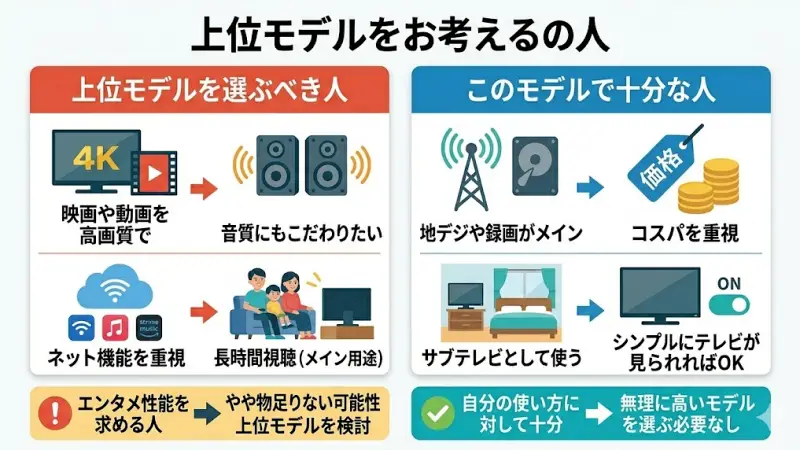 他モデルを検討した方がいい人