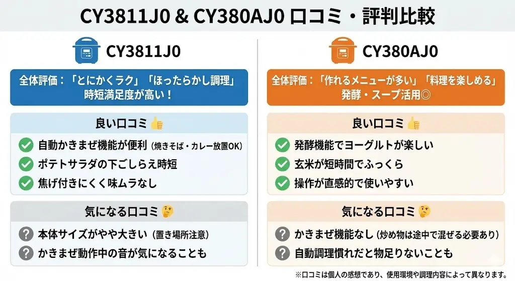 CY3811J0とCY380AJ0の仕様を比較