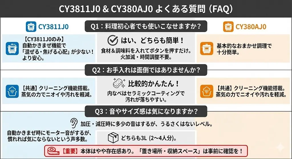 CY3811J0とCY380AJ0のよくある質問