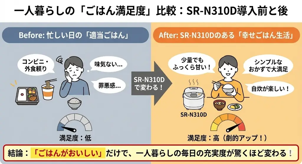 一人暮らしこそ、炊飯器でごはんの満足度が決まる