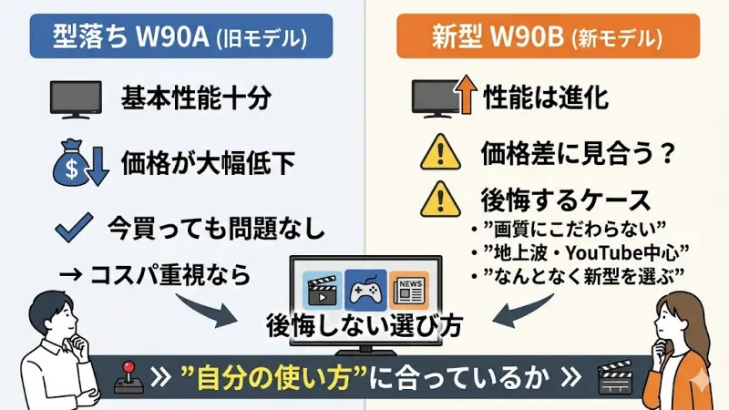 W90AとW90Bの違いをやさしく解説