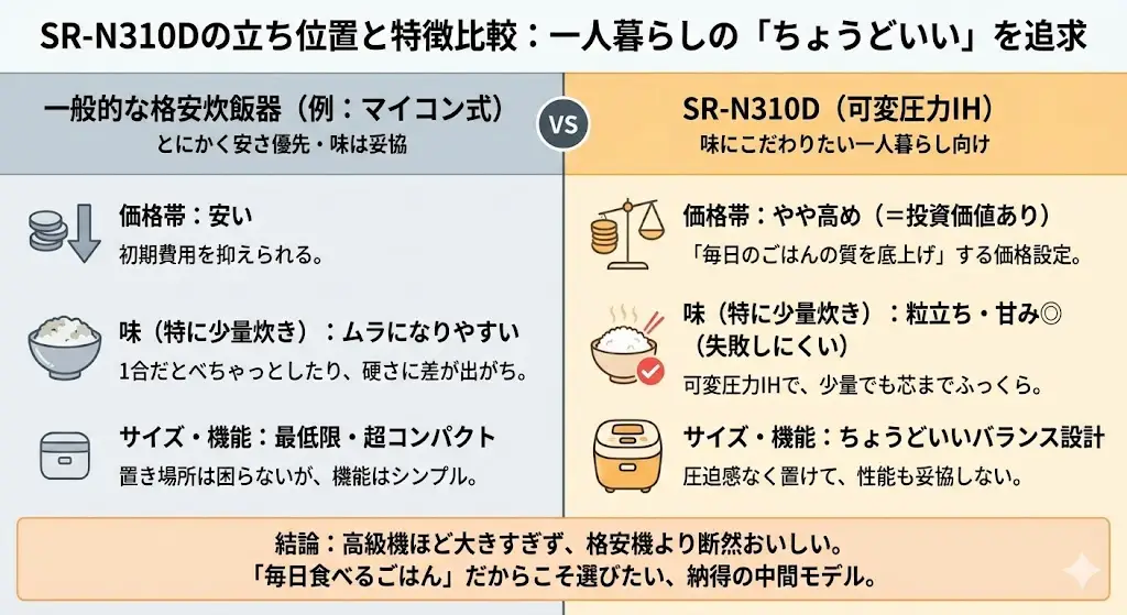 SR-N310Dはどんな炊飯器？基本スペックと特徴