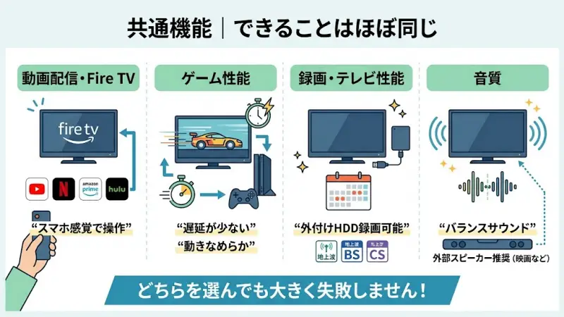実はW90AとW90Bはできること自体はほとんど同じです。