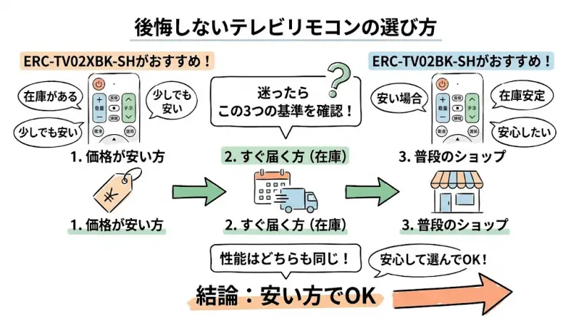ERC-TV02XBK-SHがおすすめな人