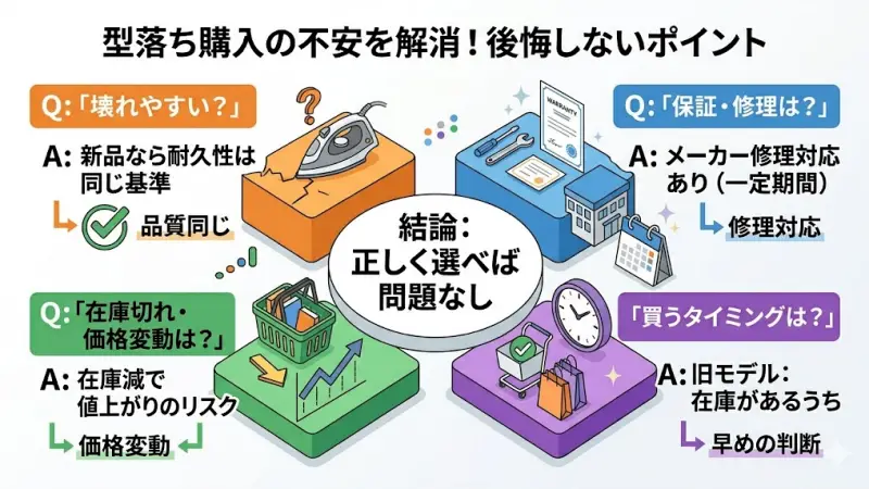 NI-FS60Bのような型落ちモデルでも、正しく理解して選べば問題なく使えます。