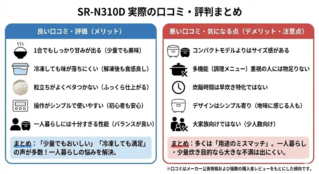 ここでは、SR-N310Dを実際に使っている人の口コミをもとに、評価の傾向を整理します。良い点だけでなく、気になる点もしっかり確認しておきましょう。