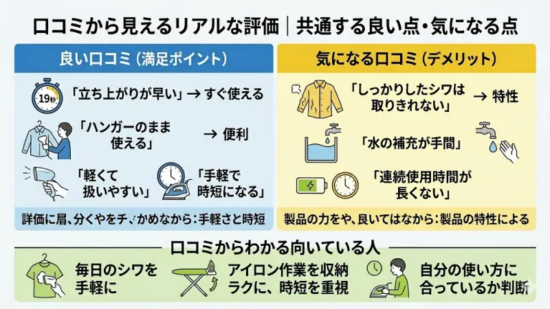 NI-FS60CとNI-FS60Bに共通する口コミ傾向をもとに、良い点・気になる点をバランスよく整理します。