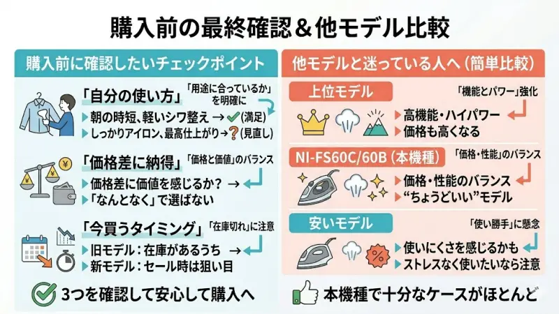 ここをチェックしておけば、失敗する可能性をかなり減らせます。