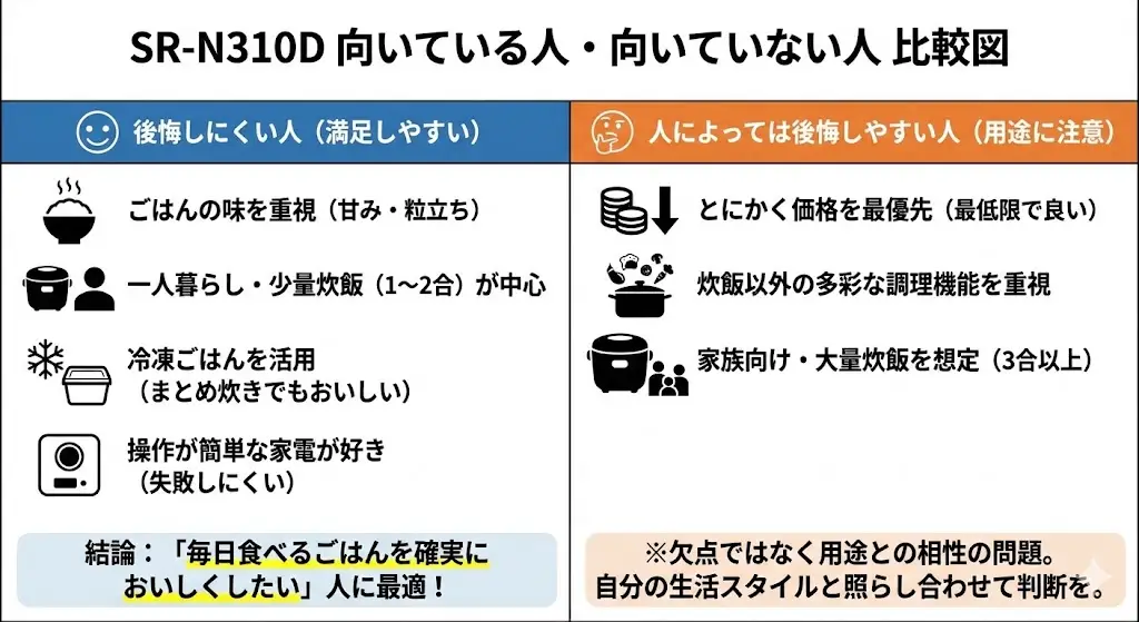 SR-N310Dを選んで後悔しない人・しやすい人
