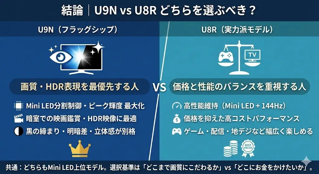 U9NとU8R、どちらを選ぶべき？