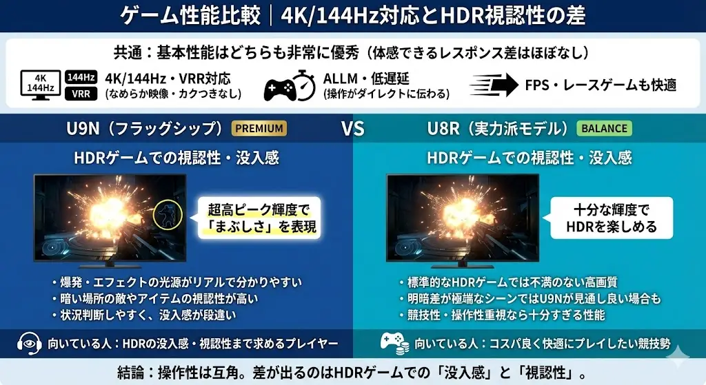 U9NとU8Rは、ゲーム用途でもどちらも非常に高い完成度を持っています。 まずは「共通してできること」を整理しましょう。